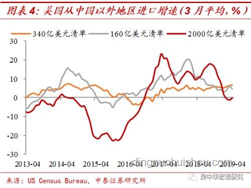 **美国5月关税收入创新高，企业受损与财政增收并存的悖论**