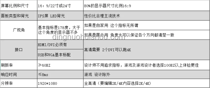 高考后电脑选购指南：洞悉需求，明智选择
