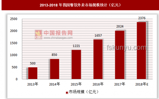 北大滑梯外卖桌争议：未来校园外卖管理新趋势预测